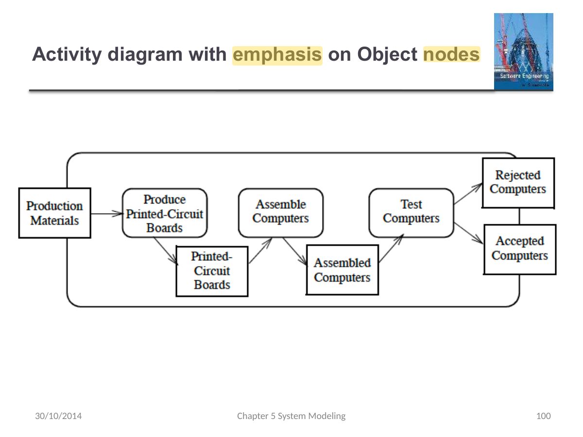 Slide 100: Activity diagram with emphasis on Object nodes