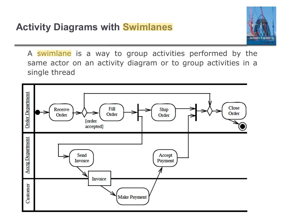 Slide 101: Activity Diagrams with Swimlanes