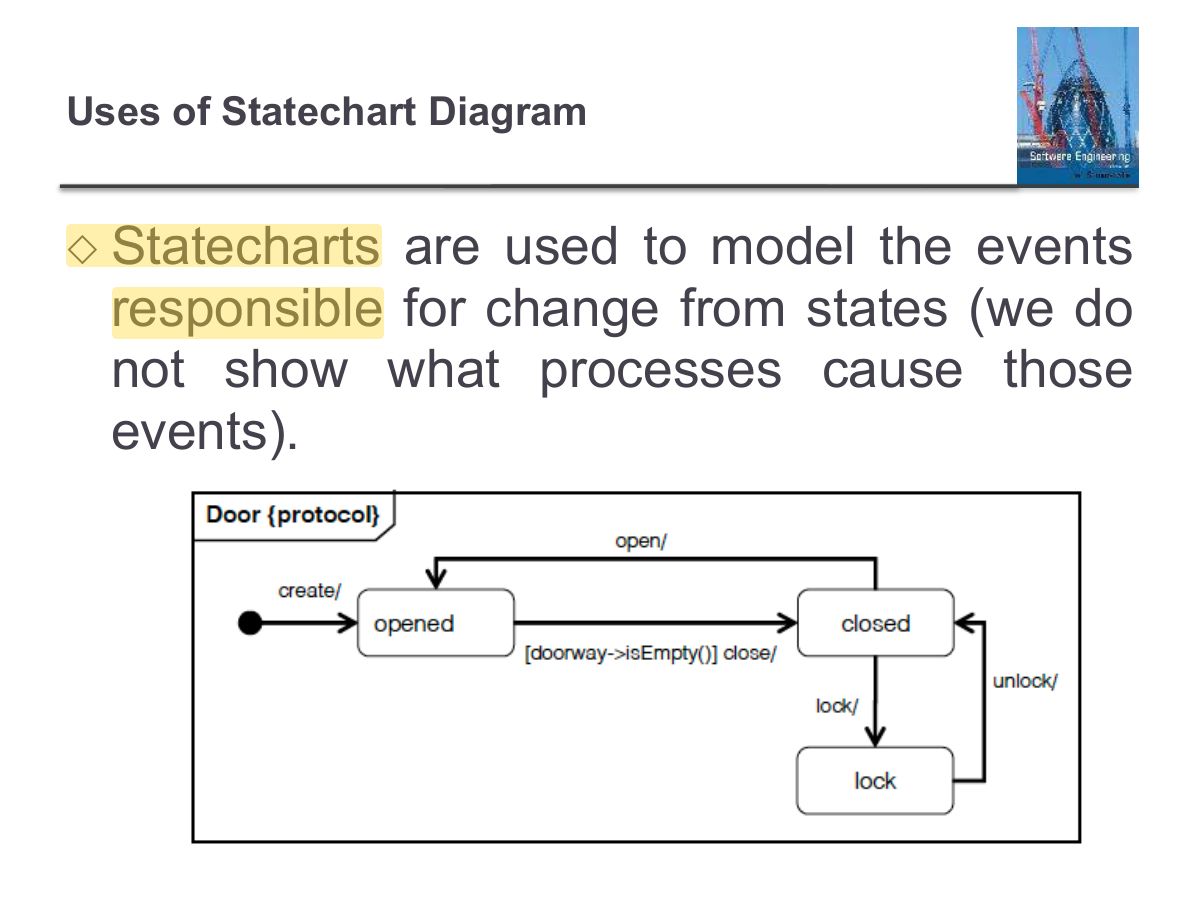 Slide 104: Uses of Statechart Diagram