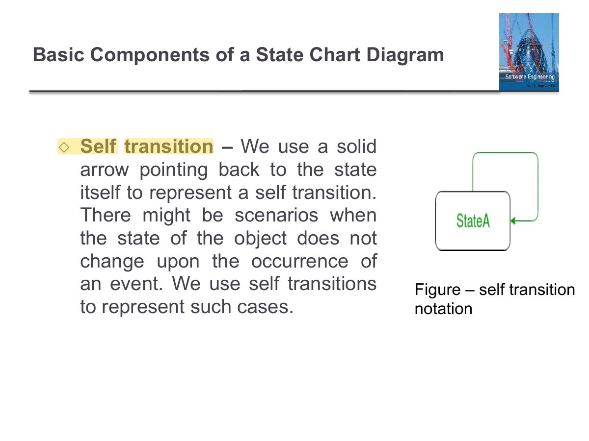 Slide 107: Basic Components of a State Chart Diagram