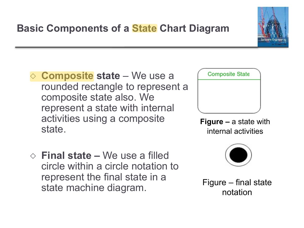Slide 108: Basic Components of a State Chart Diagram