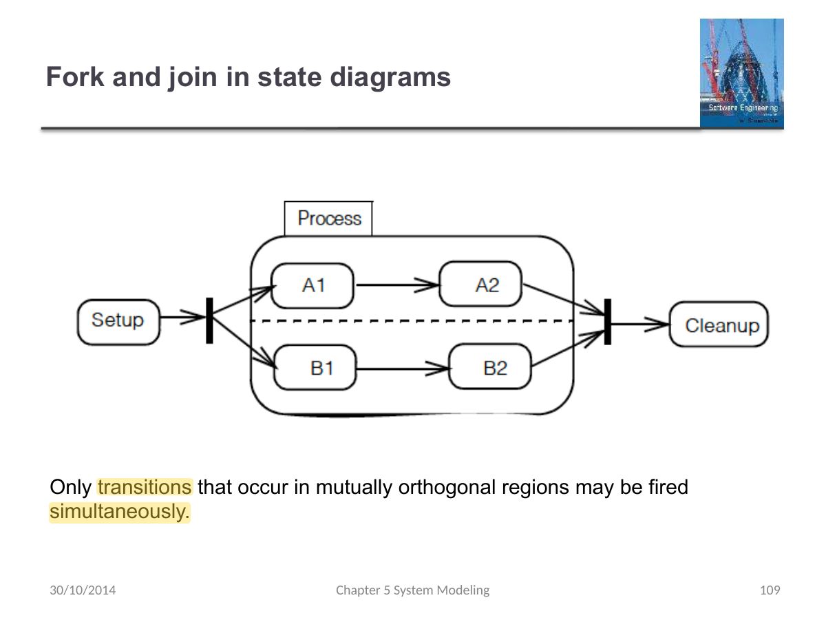 Slide 109: Fork and join in state diagrams