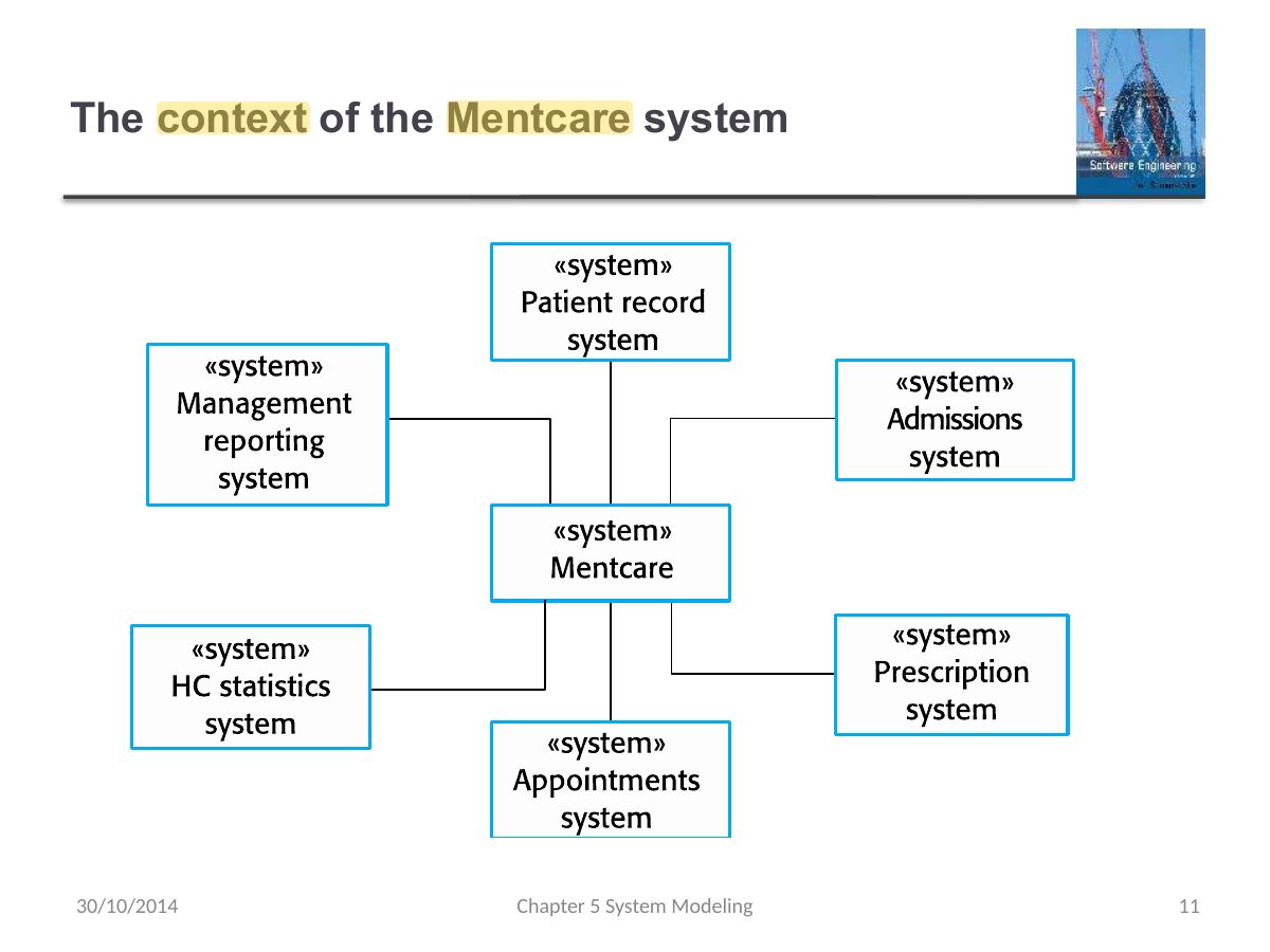 Slide 11: The context of the Mentcare system