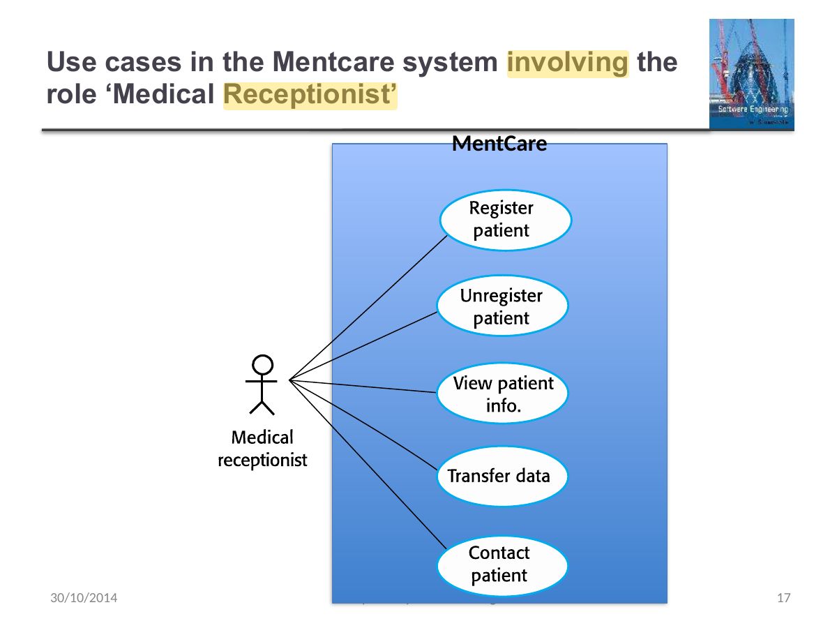 Slide 17: Use cases in the Mentcare system involving the role ‘Medical Receptionist’