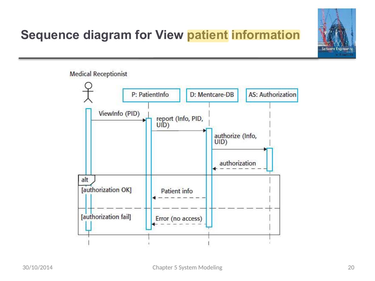 Slide 20: Sequence diagram for View patient information