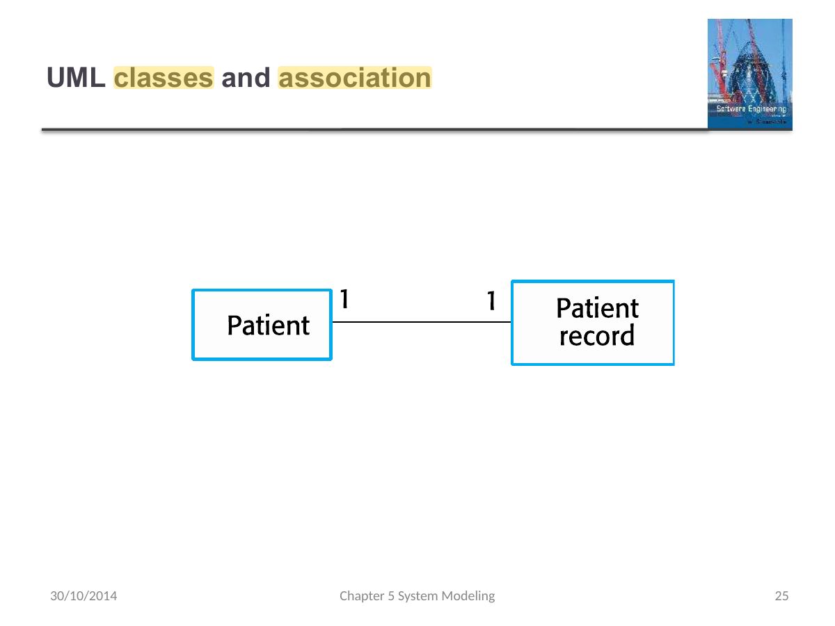 Slide 25: UML classes and association