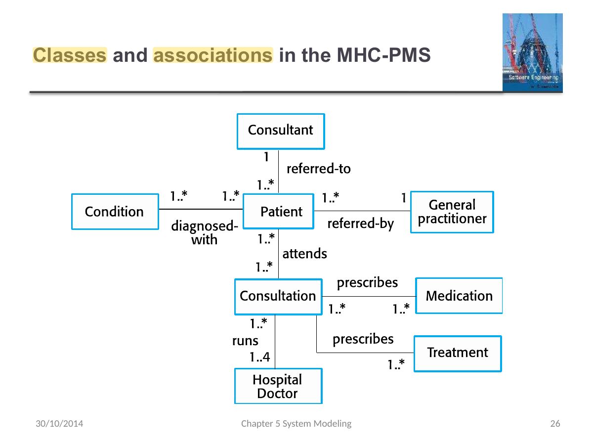 Slide 26: Classes and associations in the MHC-PMS