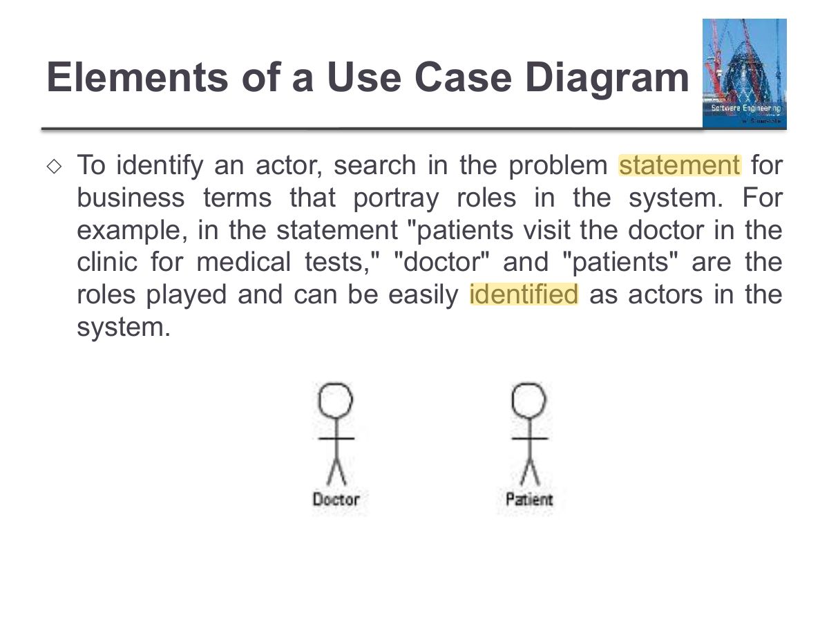 Slide 31: Elements of a Use Case Diagram