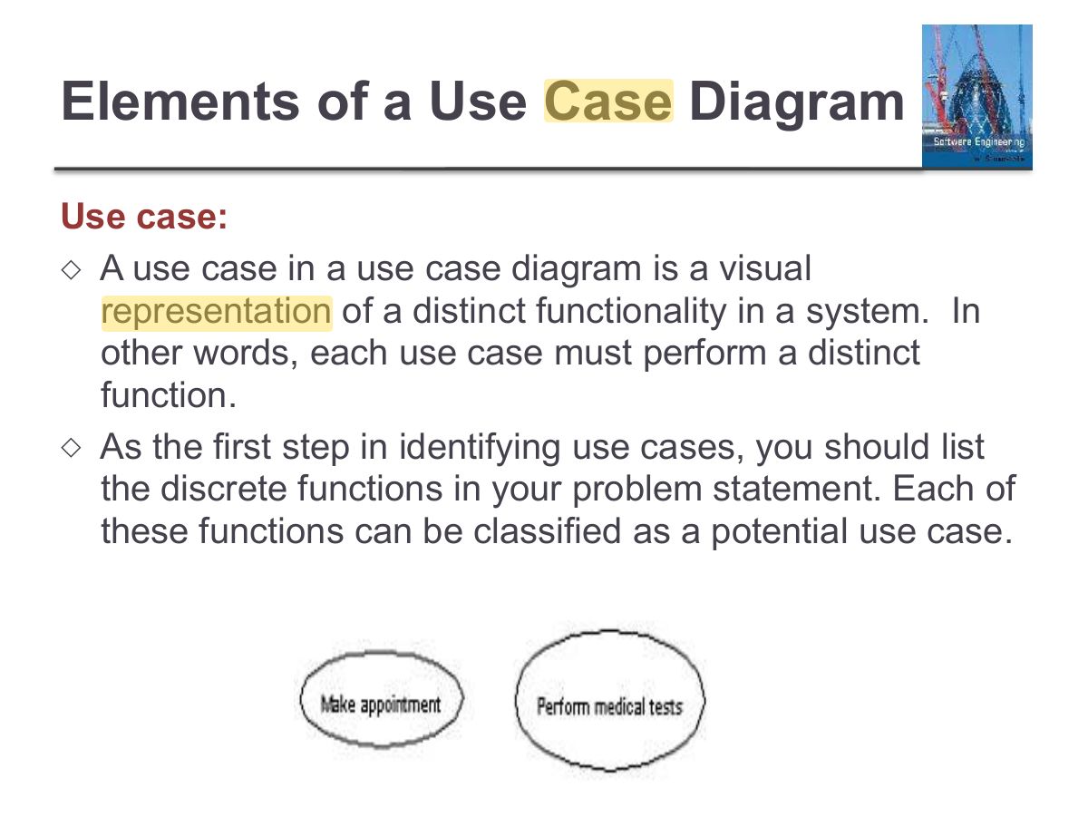 Slide 32: Elements of a Use Case Diagram