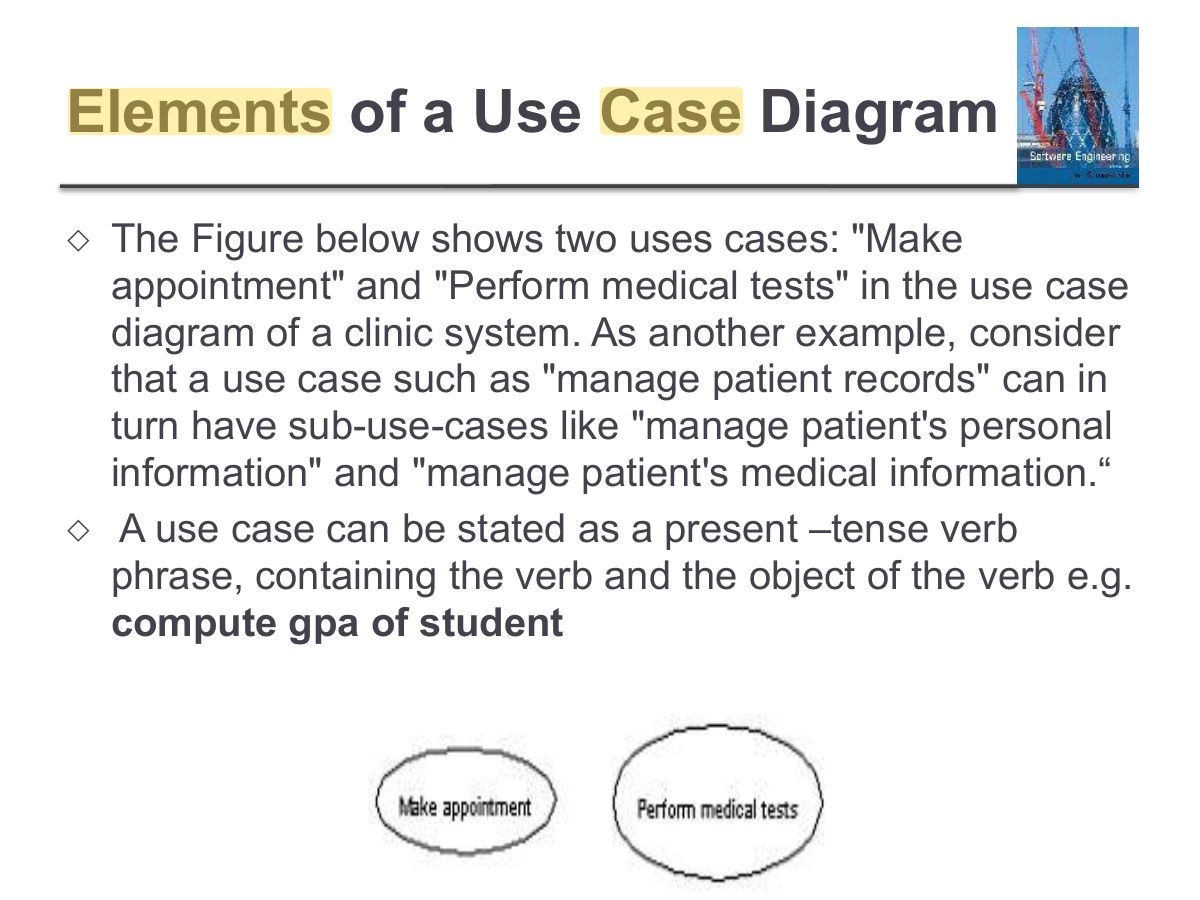 Slide 33: Elements of a Use Case Diagram