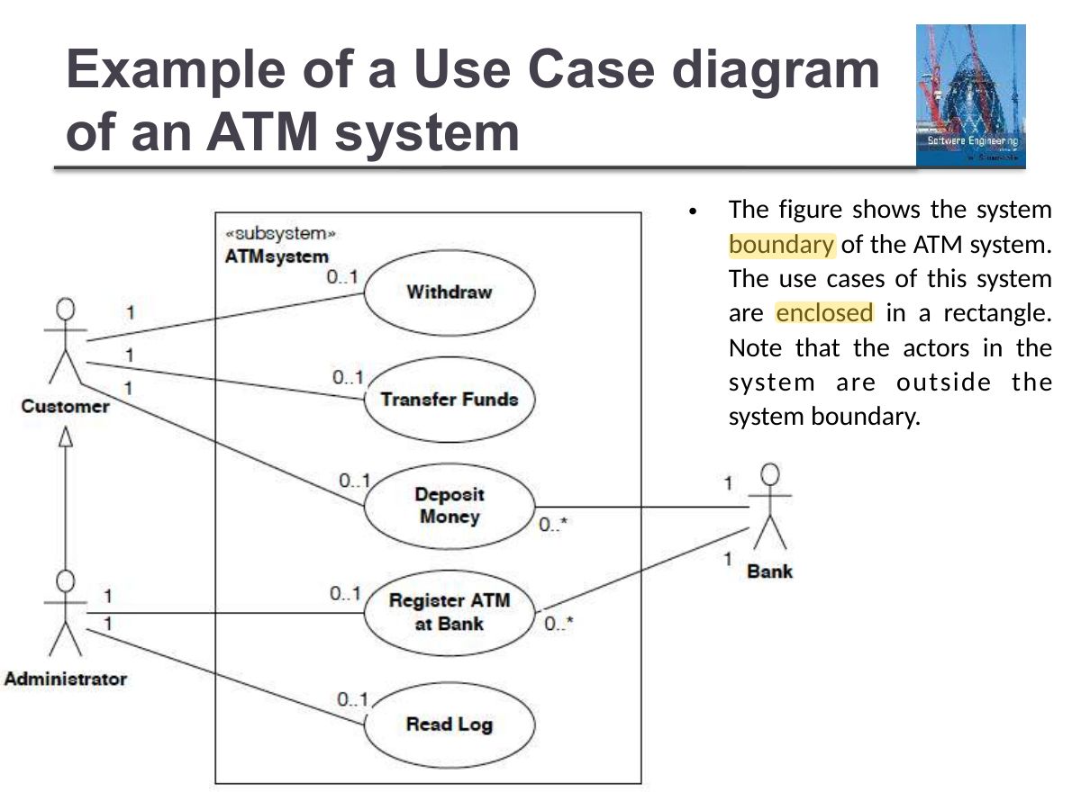 Slide 35: Example of a Use Case diagram of an ATM system