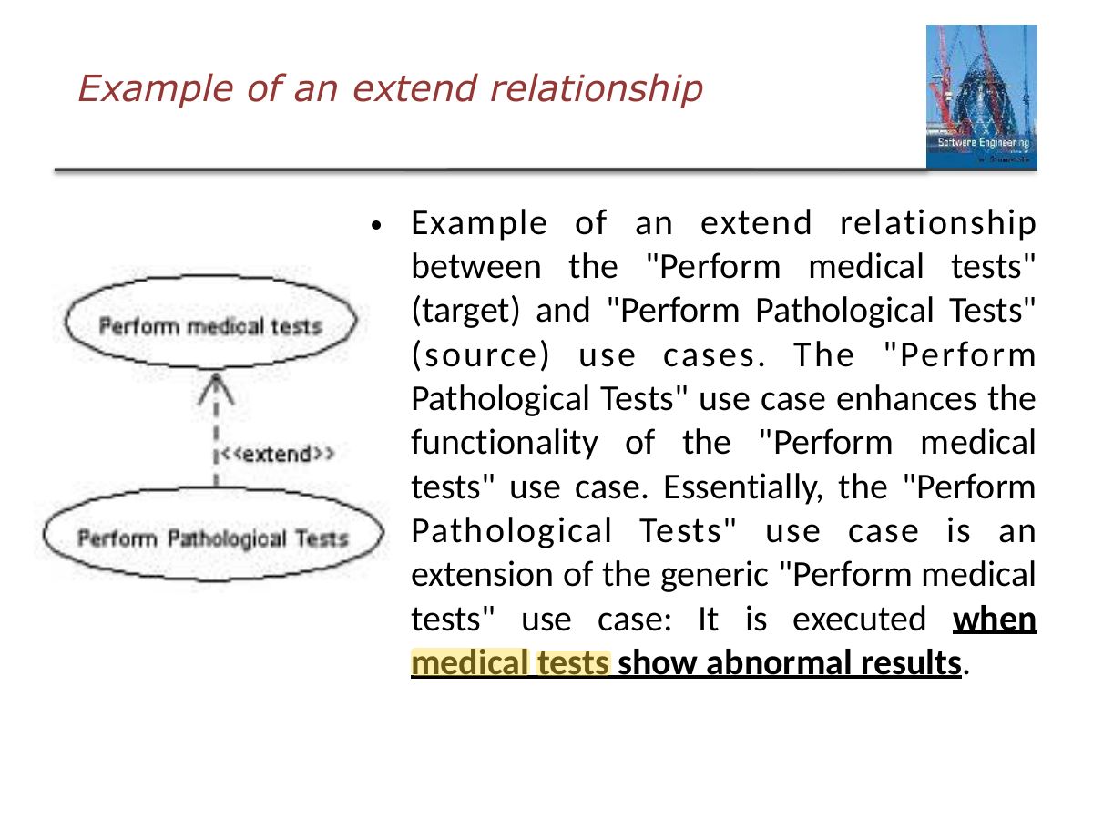 Slide 38: Example of an extend relationship