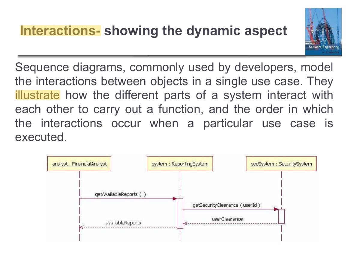 Slide 46: Interactions- showing the dynamic aspect