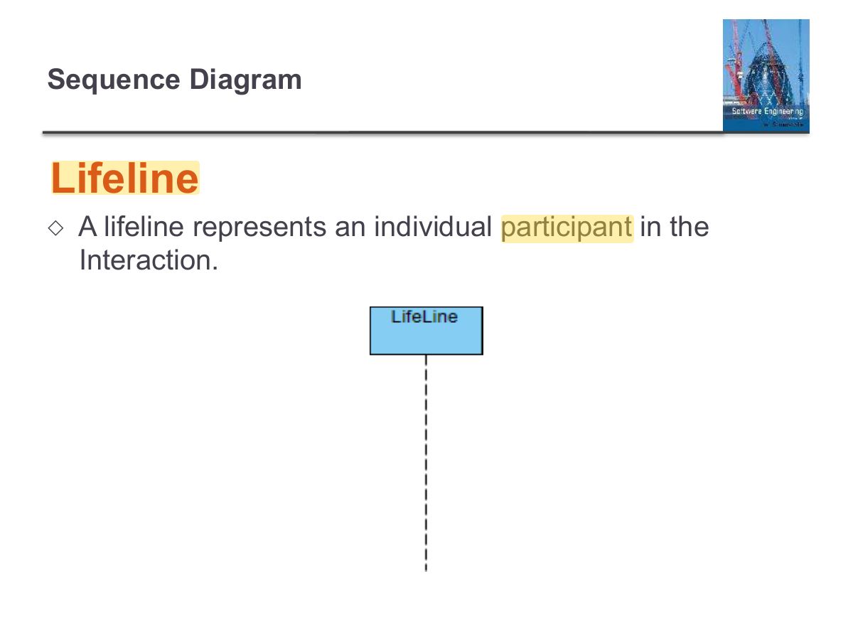Slide 48: Sequence Diagram