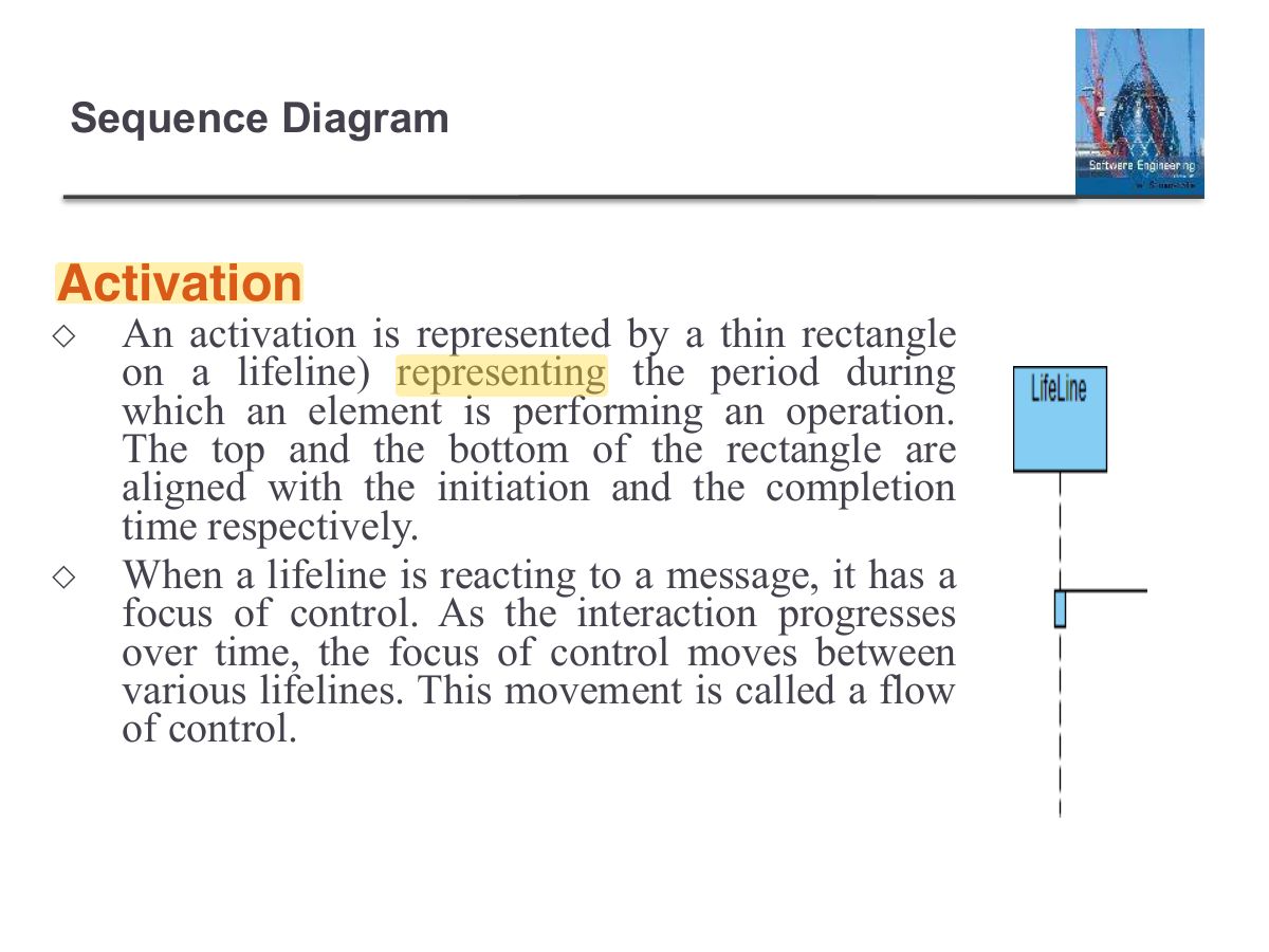 Slide 50: Sequence Diagram