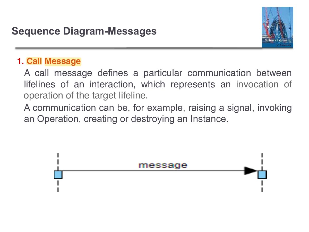Slide 51: Sequence Diagram-Messages