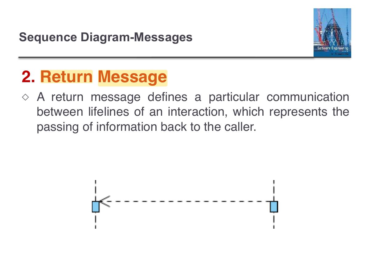 Slide 52: Sequence Diagram-Messages