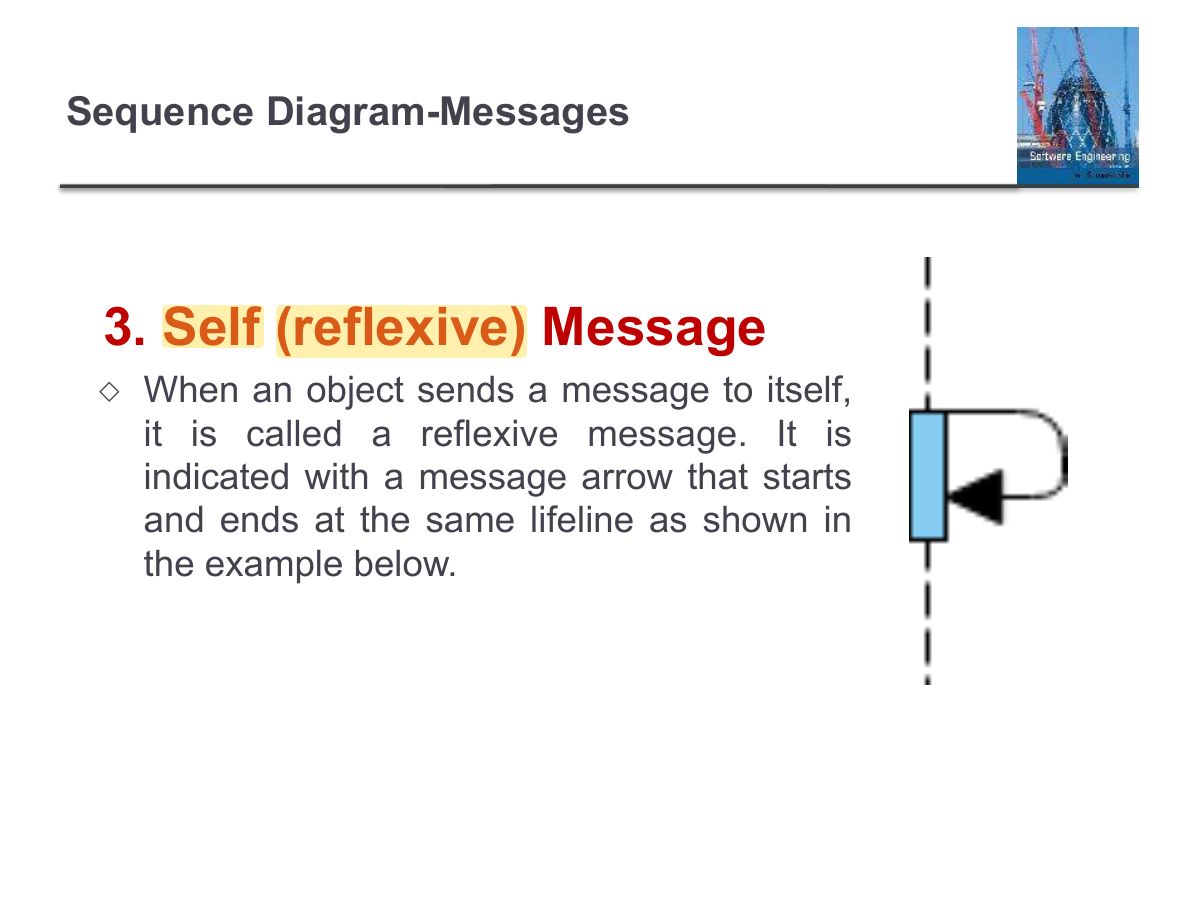 Slide 53: Sequence Diagram-Messages