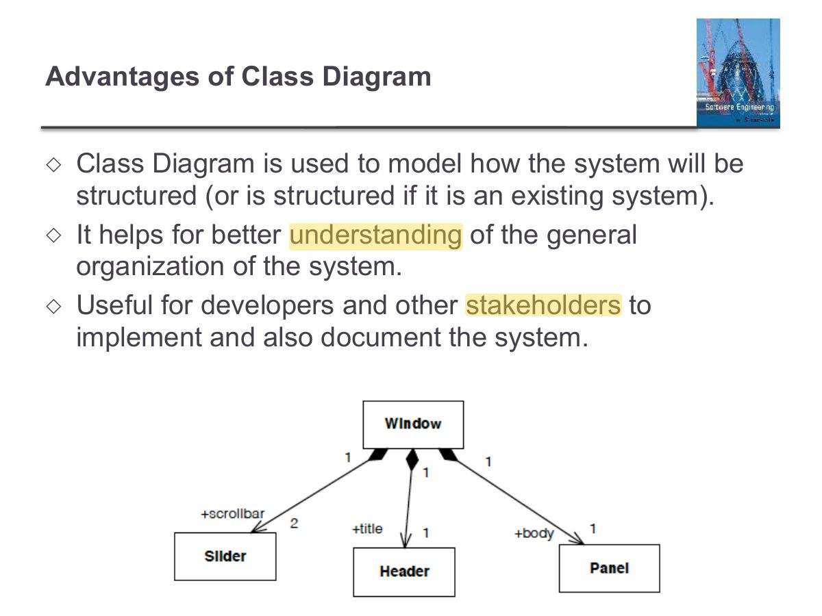 Slide 66: Advantages of Class Diagram