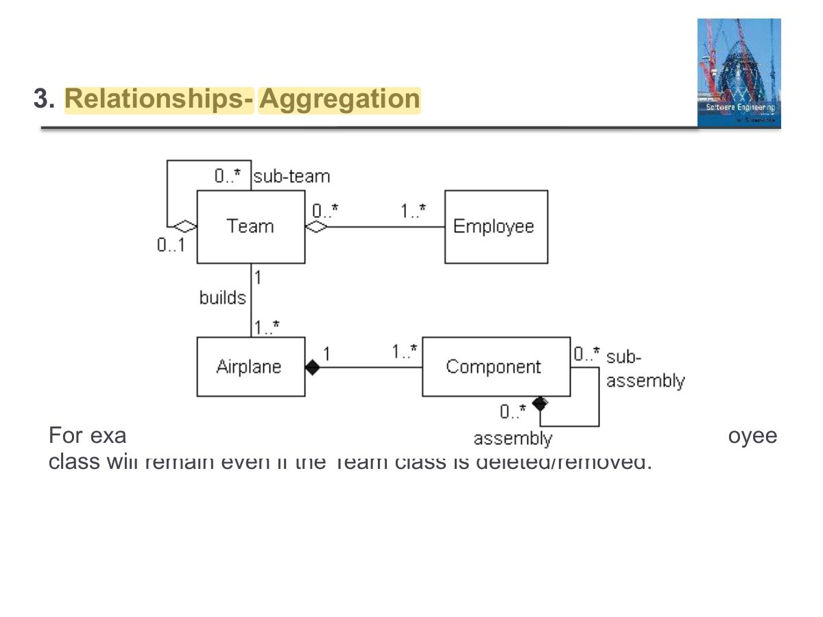 Slide 78: 3. Relationships- Aggregation