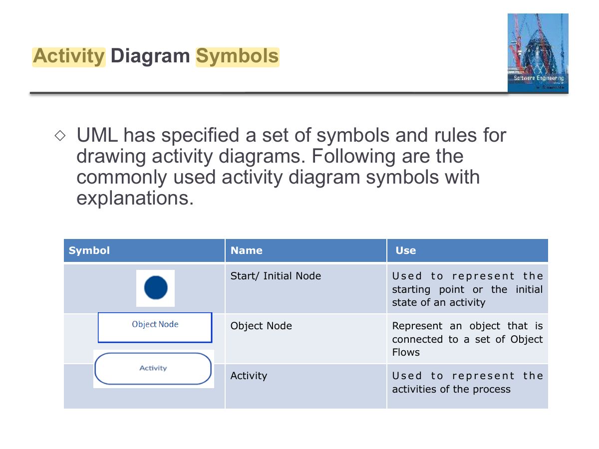 Slide 91: Activity Diagram Symbols