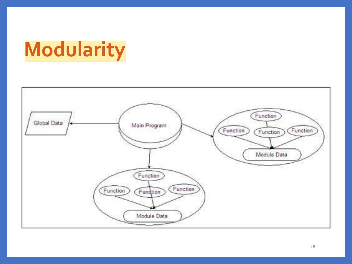 Slide 18: Modularity