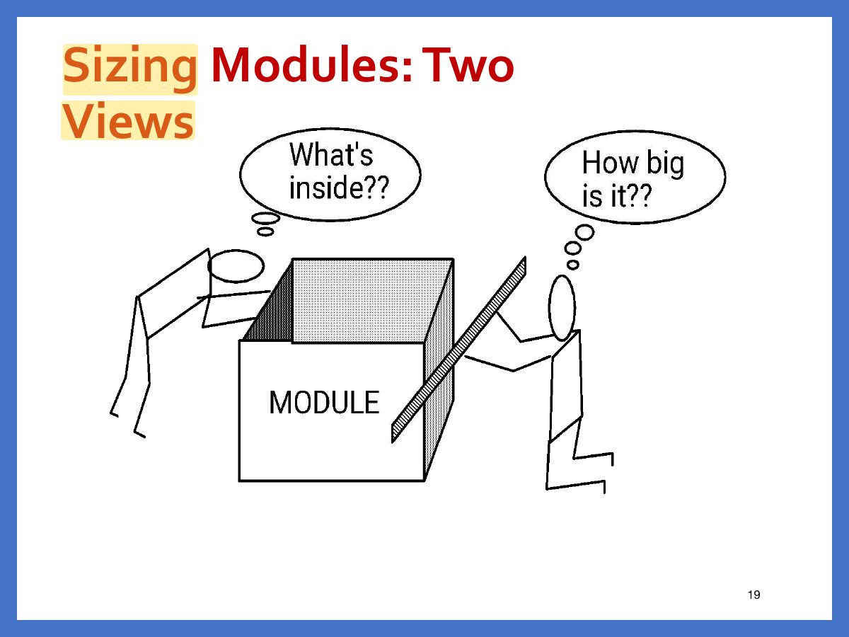 Slide 19: Sizing Modules: Two Views