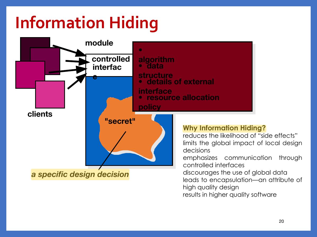 Slide 20: Information Hiding