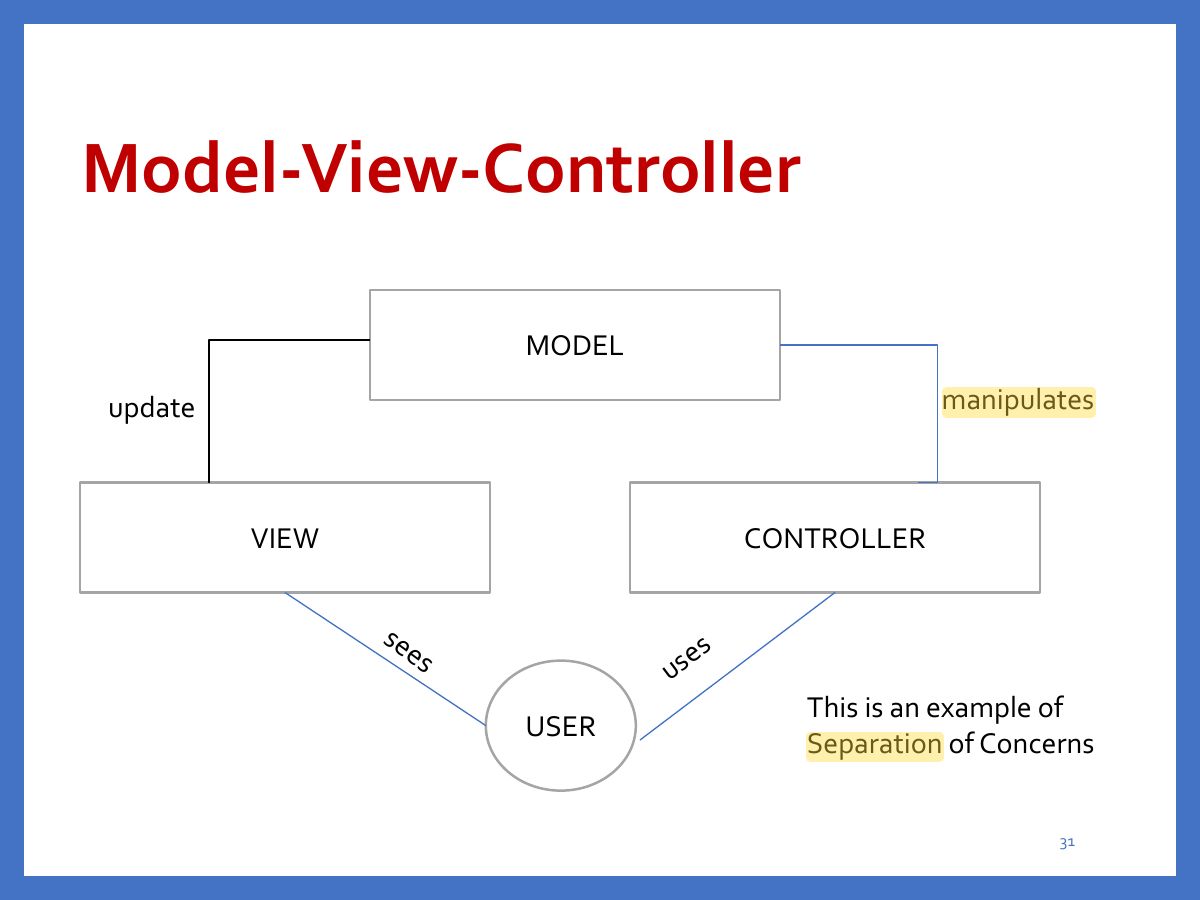 Slide 31: Model-View-Controller