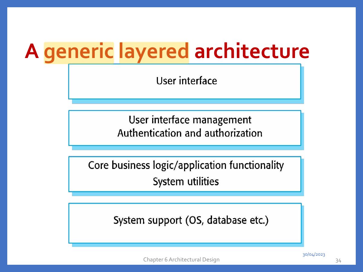 Slide 34: A generic layered architecture