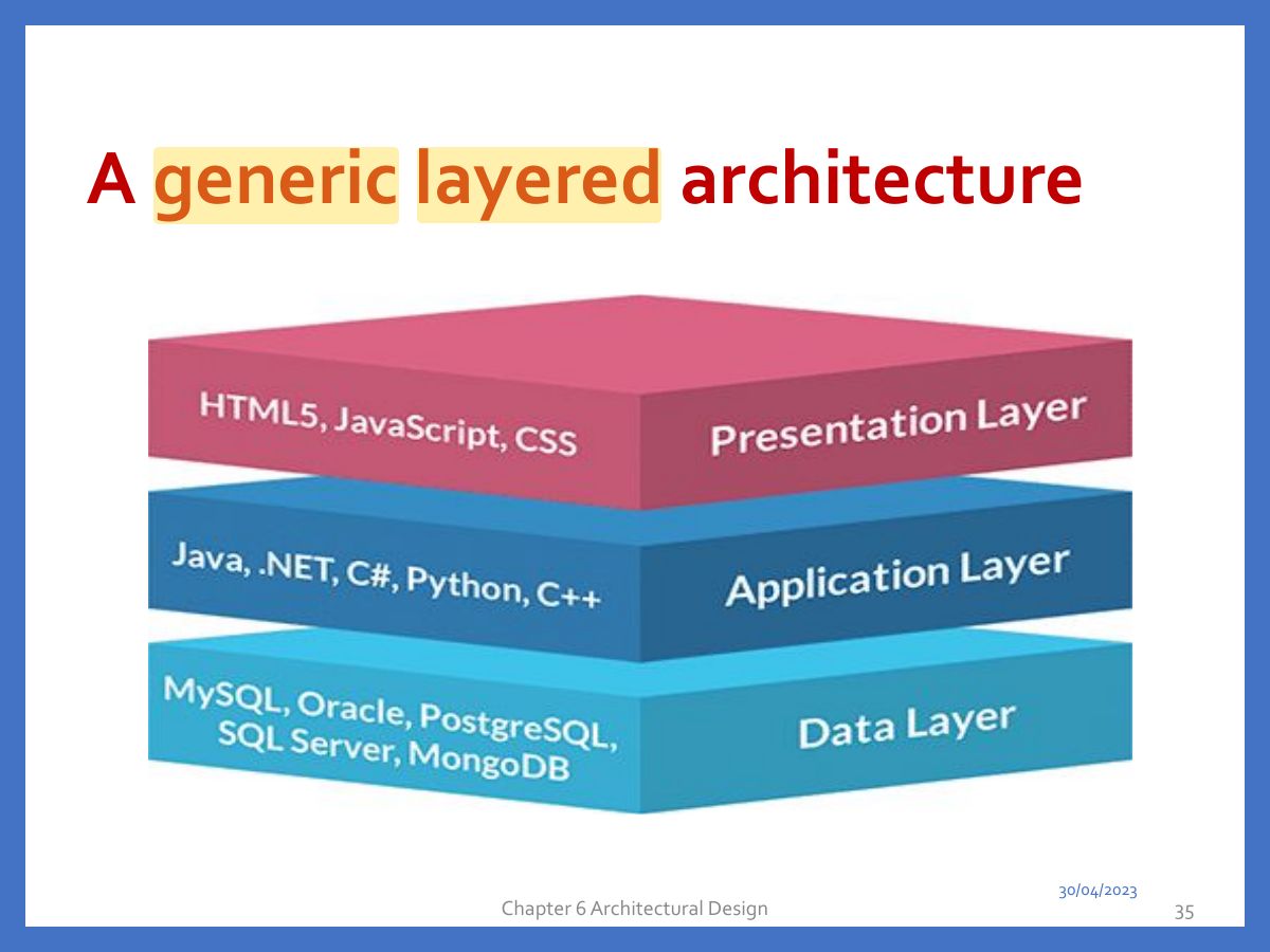 Slide 35: A generic layered architecture