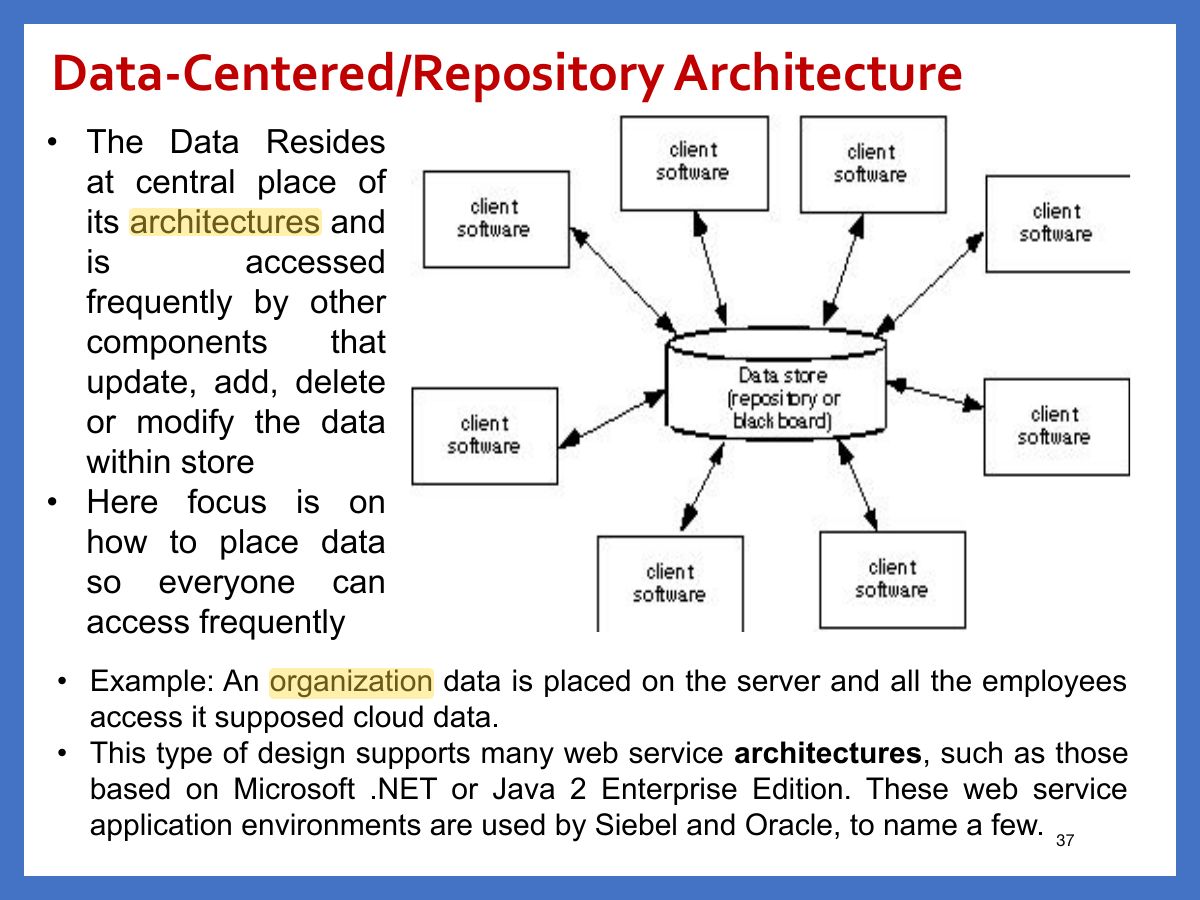 Slide 37: Data-Centered/Repository Architecture