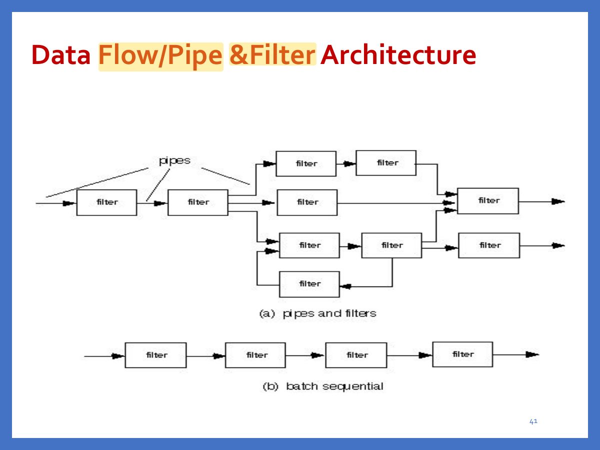 Slide 41: Data Flow/Pipe &Filter Architecture