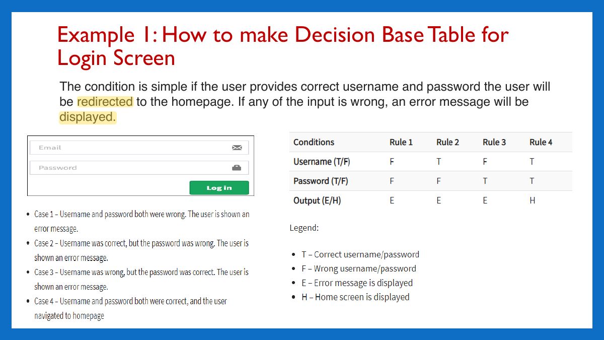 Slide 14: Example 1: How to make Decision Base Table for Login Screen