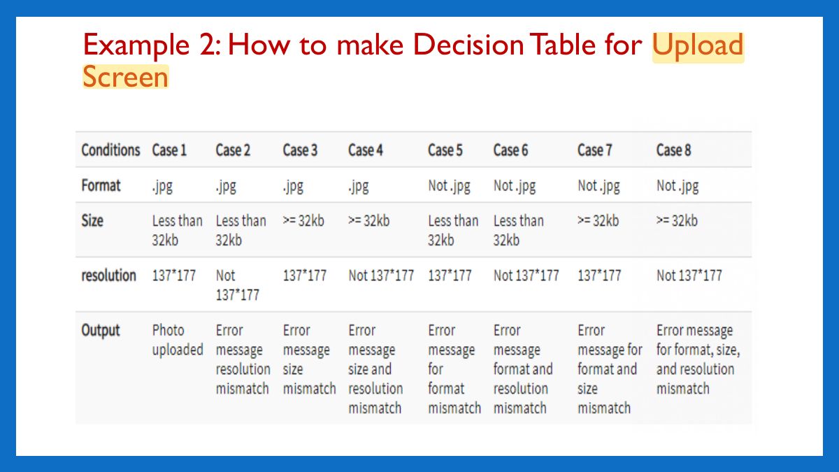 Slide 16: Example 2: How to make Decision Table for Upload Screen