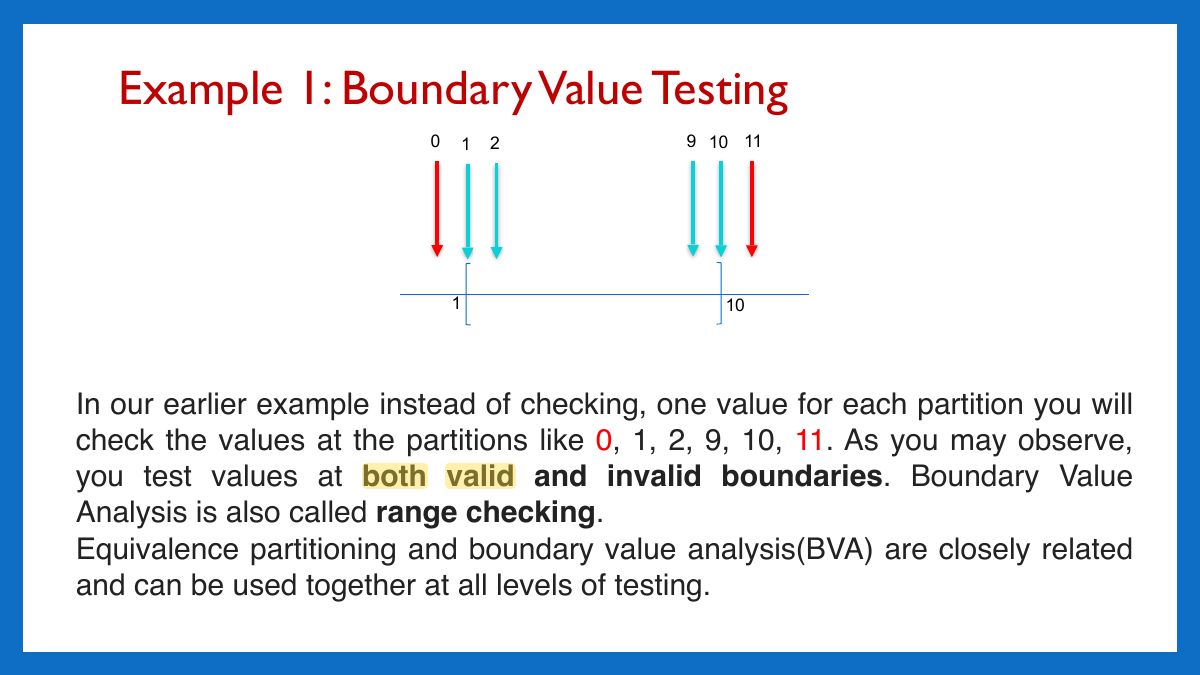 Slide 25: Example 1: Boundary Value Testing