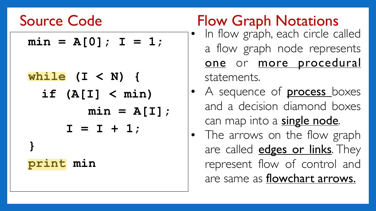 Slide 34: Source Code Flow Graph Notations