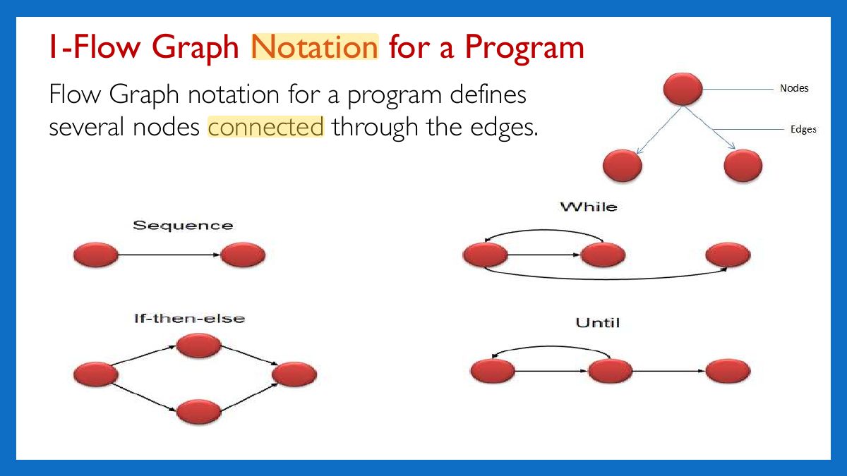Slide 35: 1-Flow Graph Notation for a Program