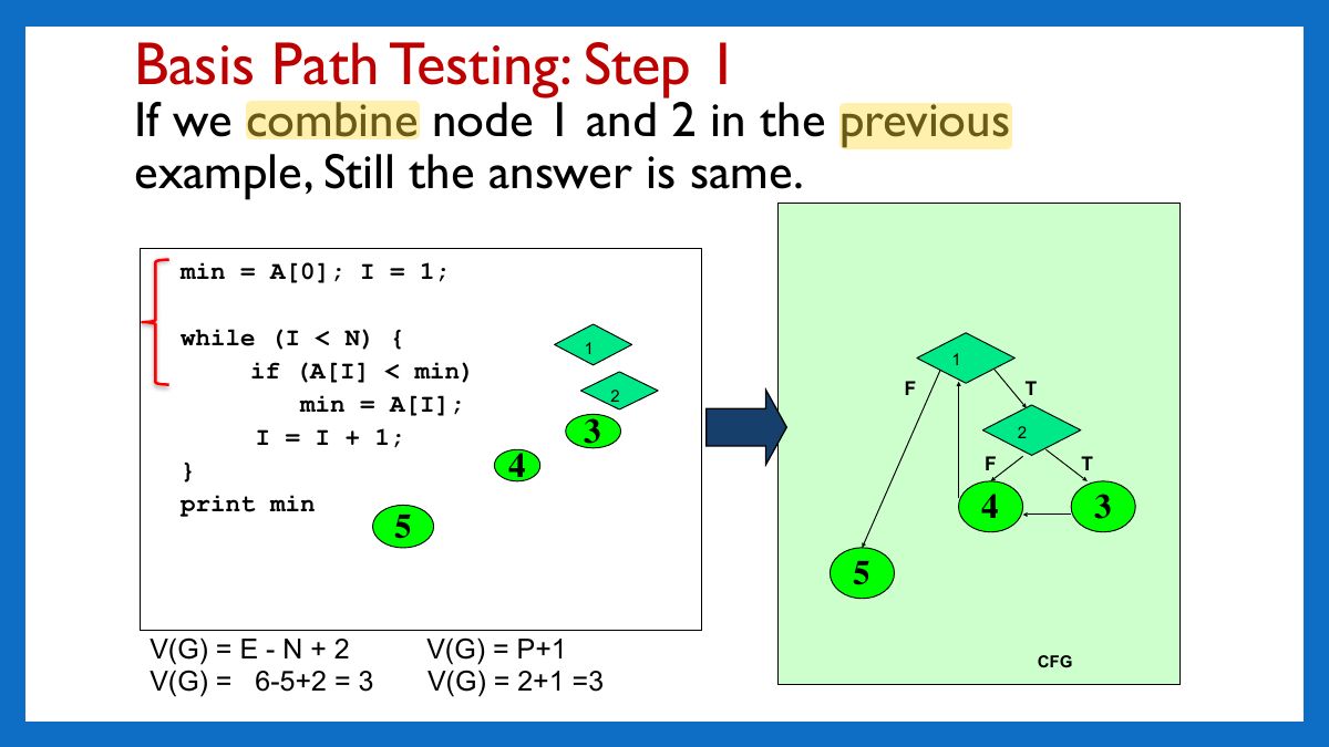 Slide 37: Basis Path Testing: Step 1