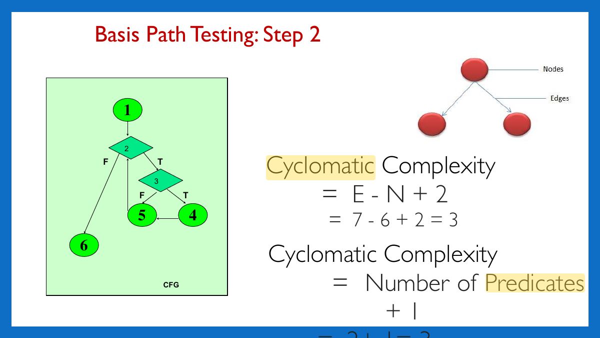 Slide 39: Basis Path Testing: Step 2