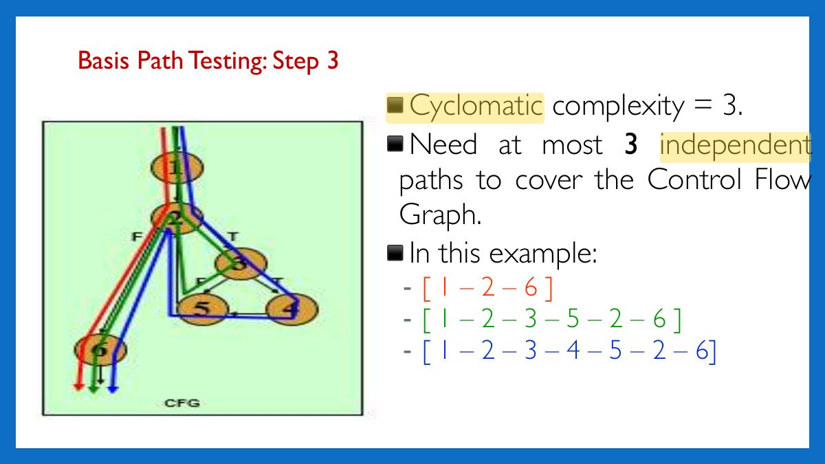 Slide 40: Basis Path Testing: Step 3