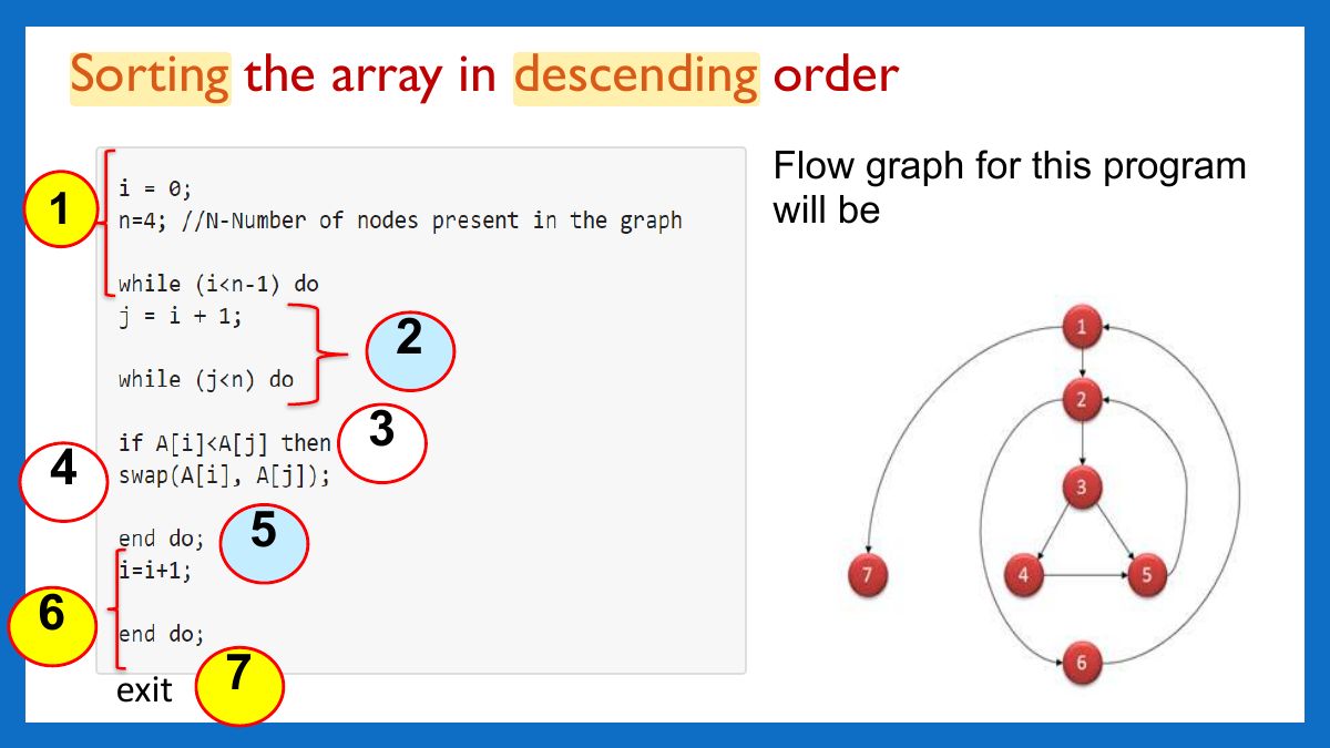 Slide 42: Sorting the array in descending order