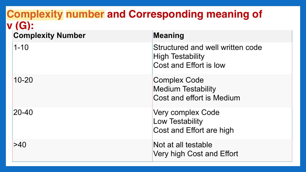 Slide 45: Complexity number and Corresponding meaning of v (G):