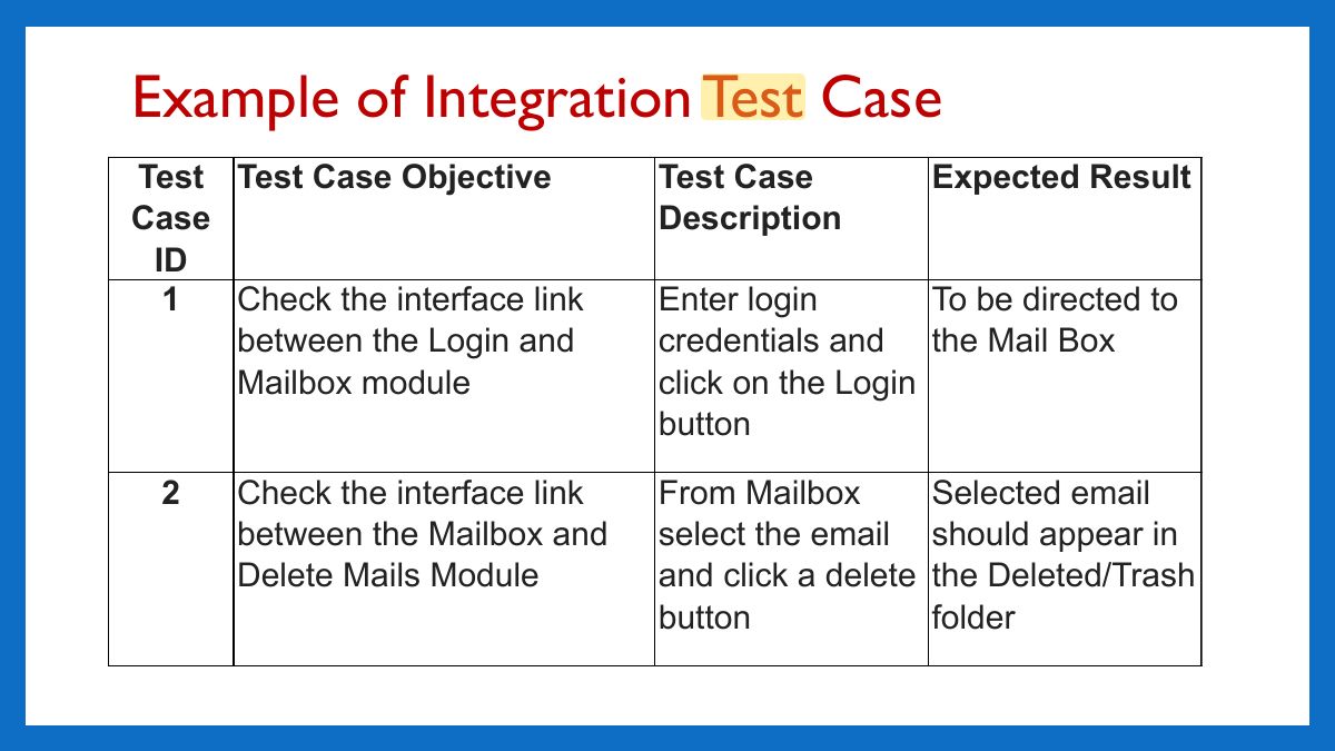 Slide 58: Example of Integration Test Case