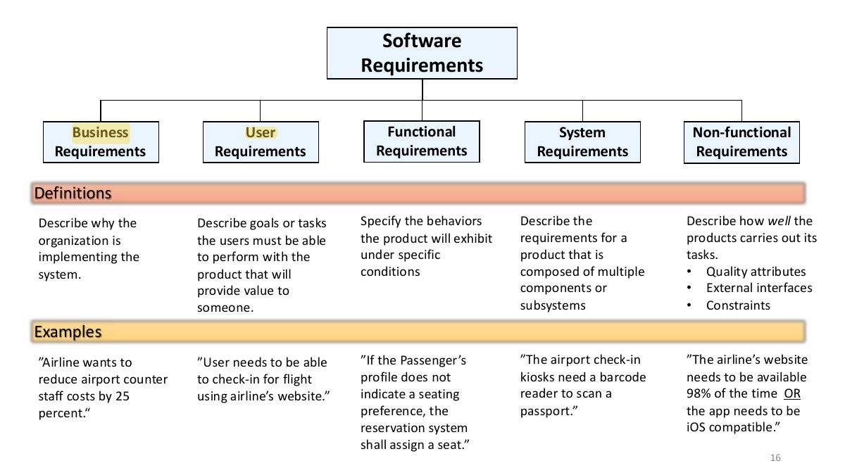 Slide 14: Software Requirements