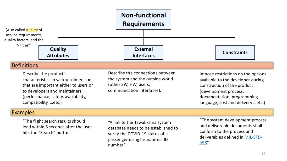 Slide 15: Non-functional Requirements