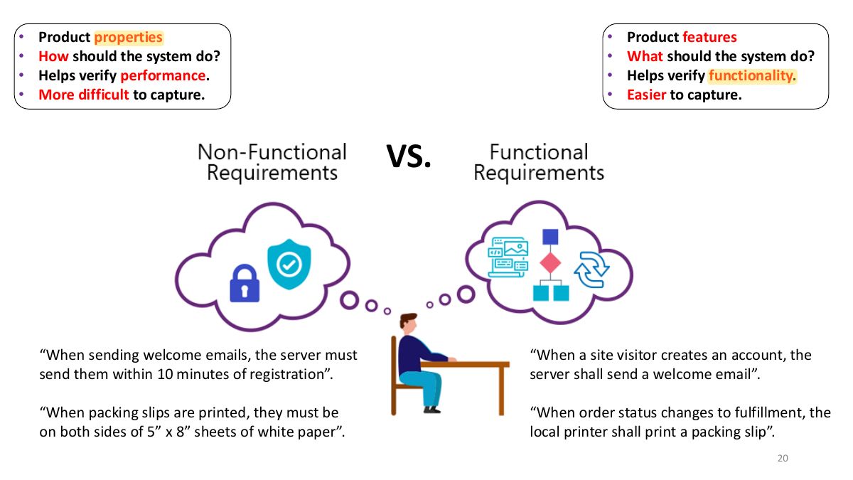 Slide 18: • Product properties • Product features • How should the system do? • What should the system do? • Helps verify performance. • Helps verify functionality. • More difficult to capture. • Easier to capture.