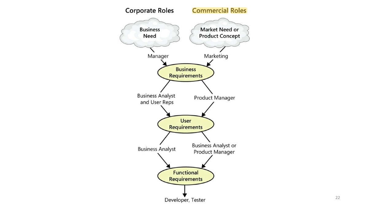 Slide 20: Slide 20