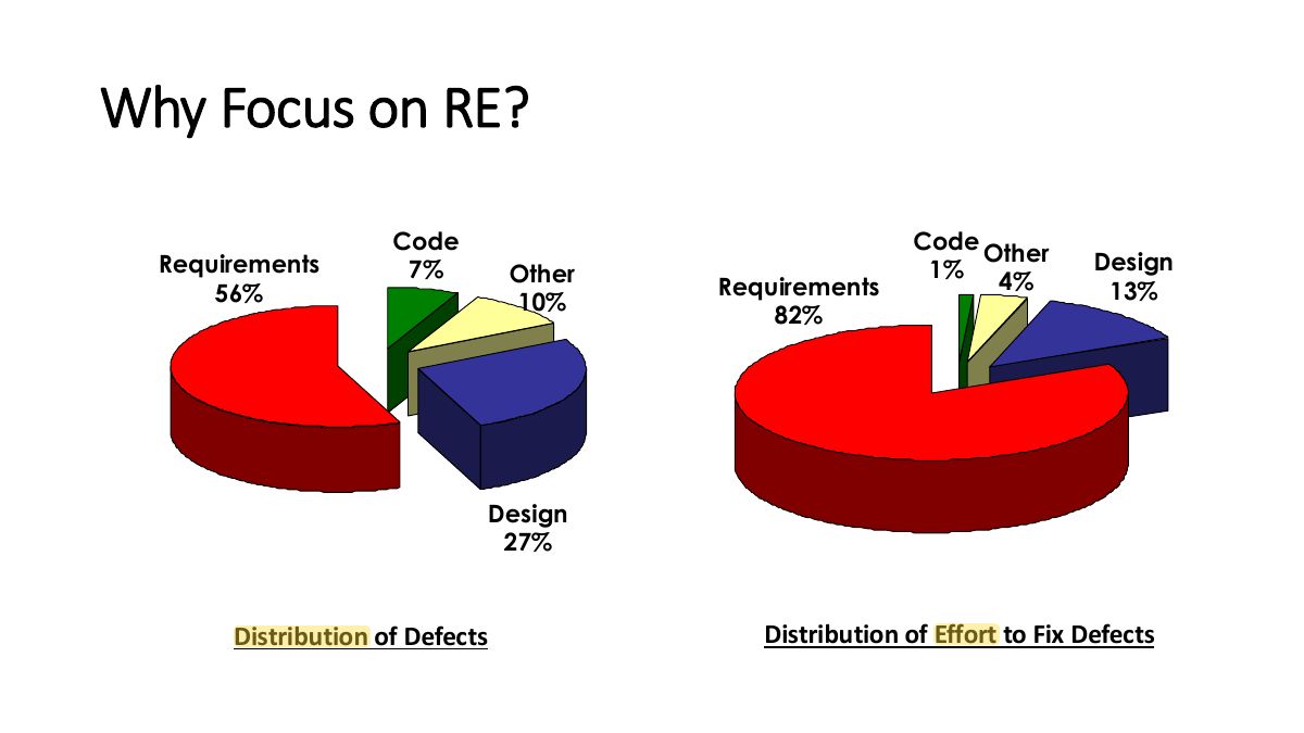 Slide 25: Why Focus on RE?