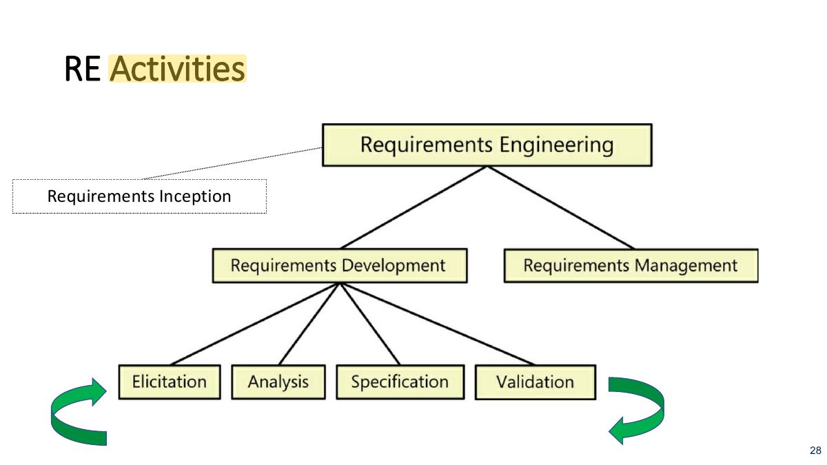 Slide 26: RE Activities